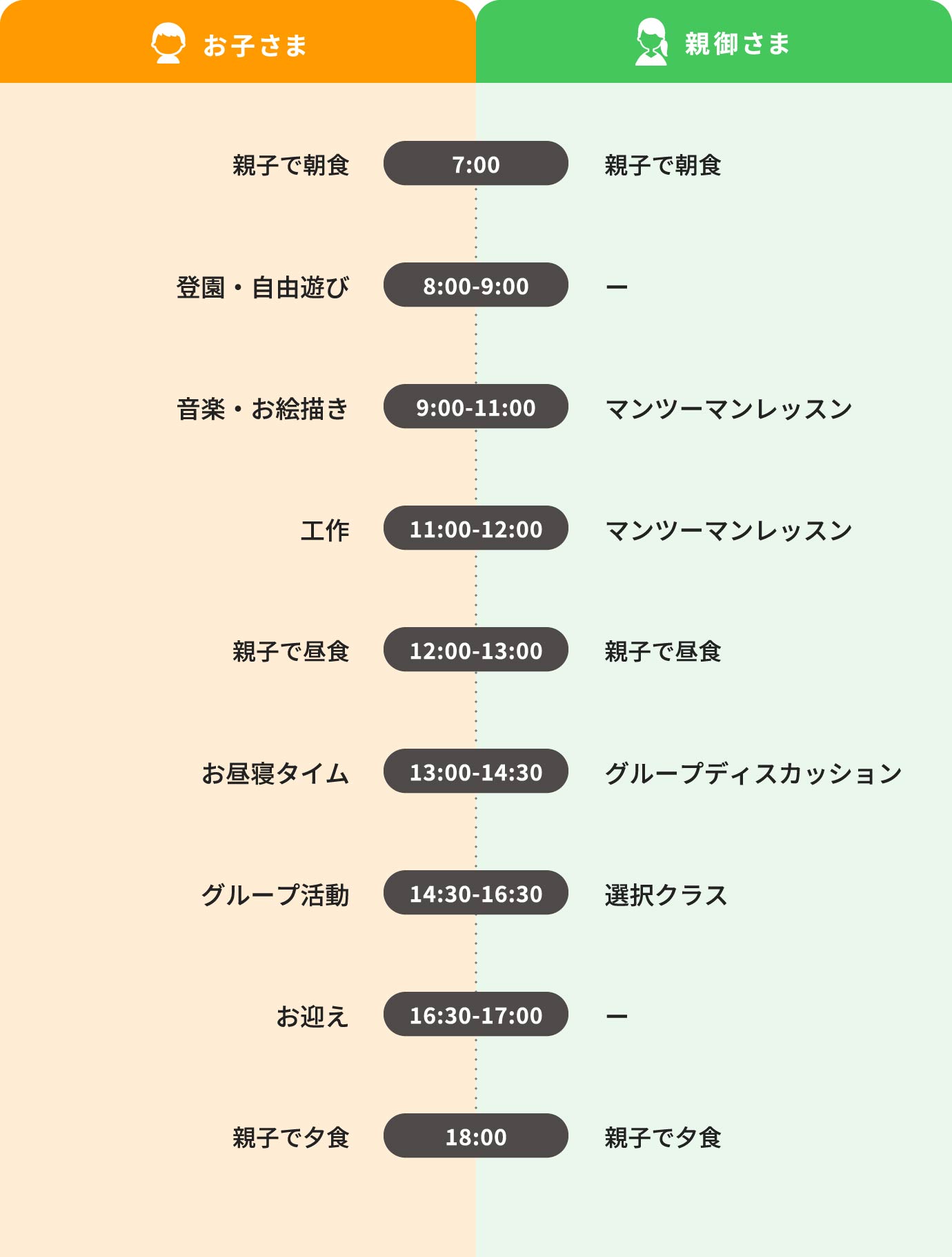 親子留学　一日のスケジュール