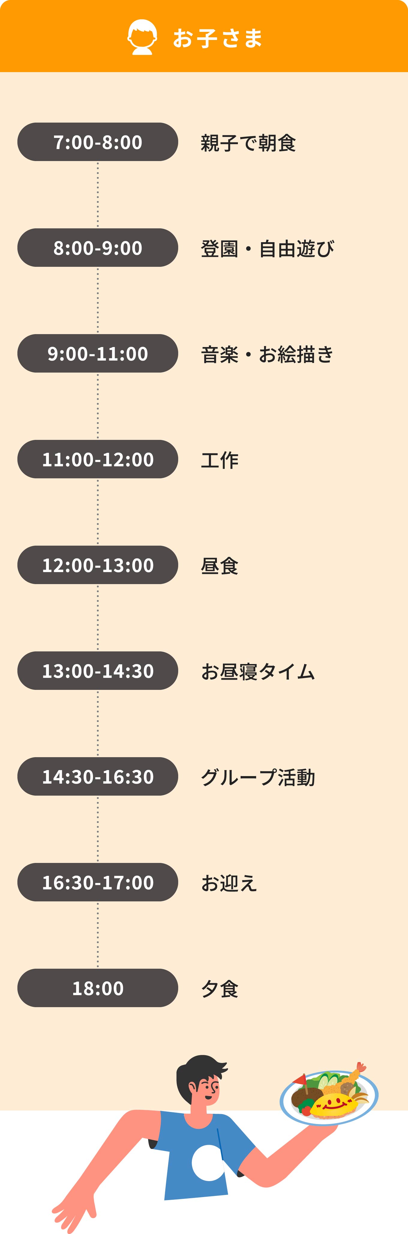 親子留学　一日のスケジュール
