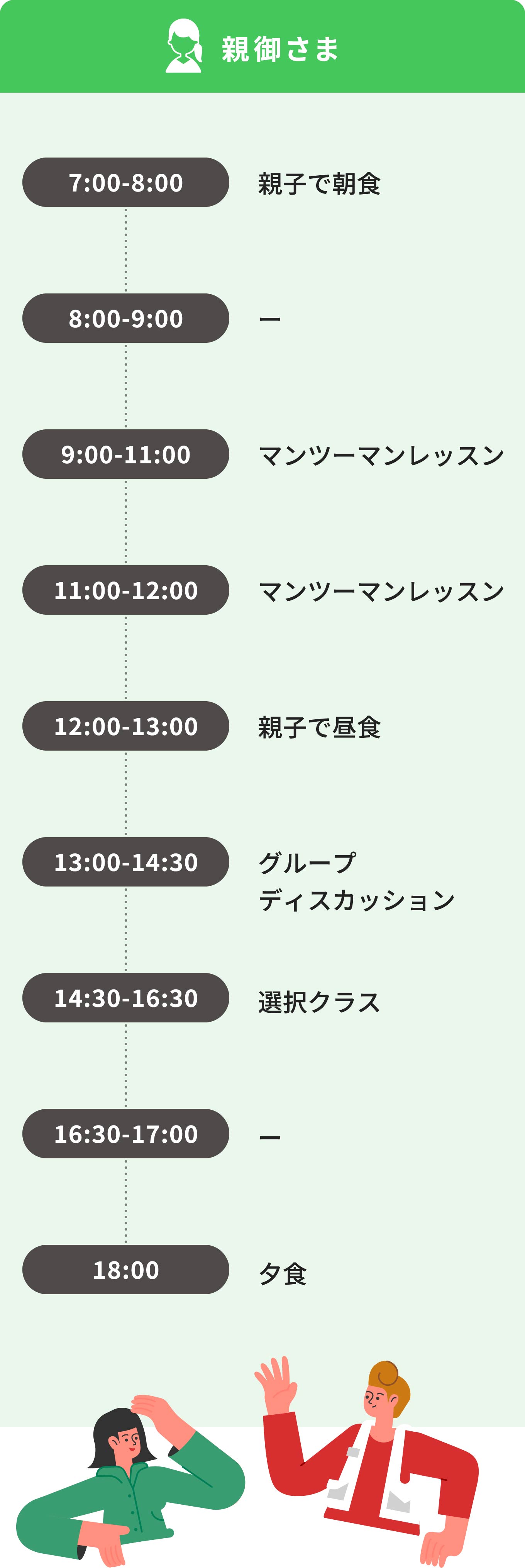 親子留学　一日のスケジュール
