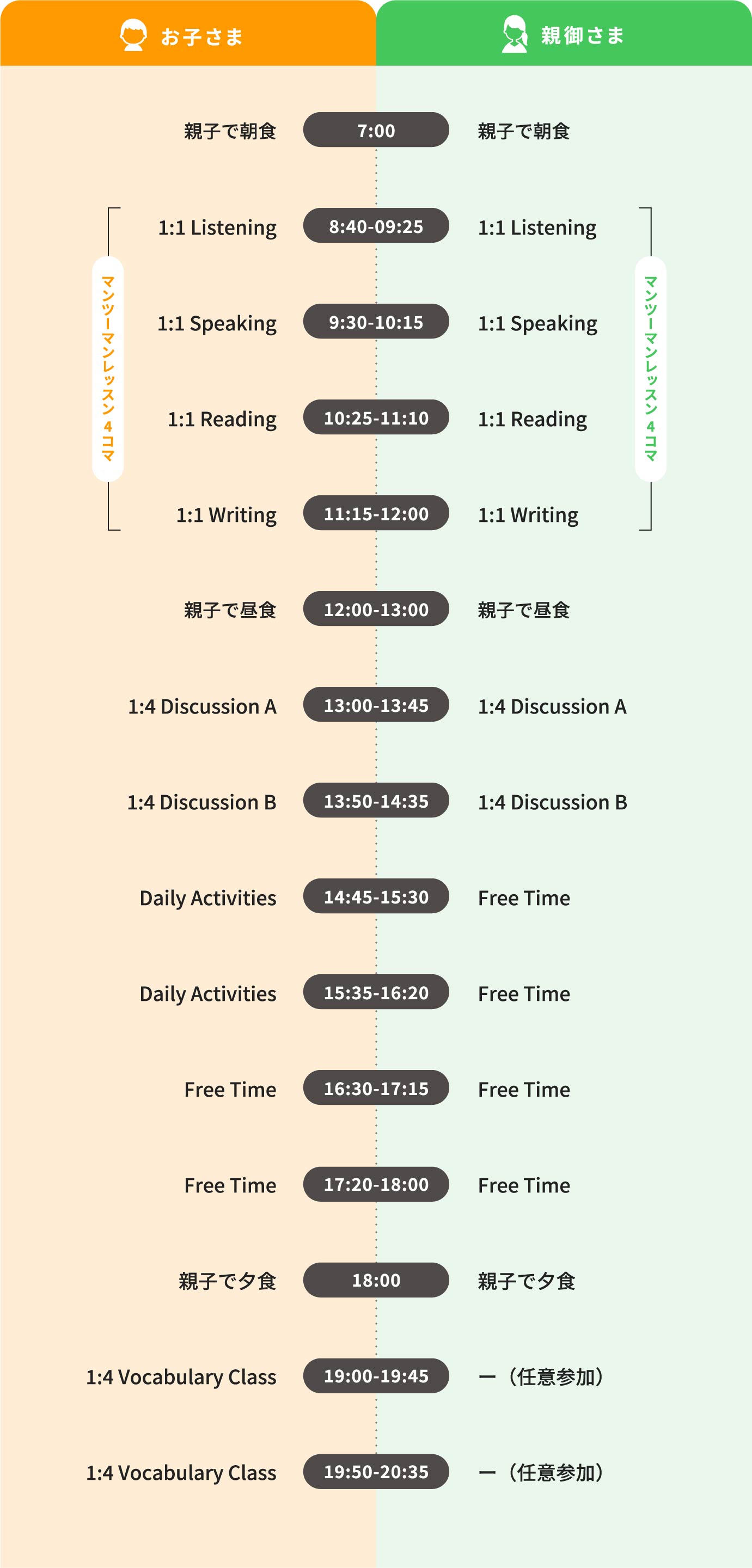 親子留学　一日のスケジュール