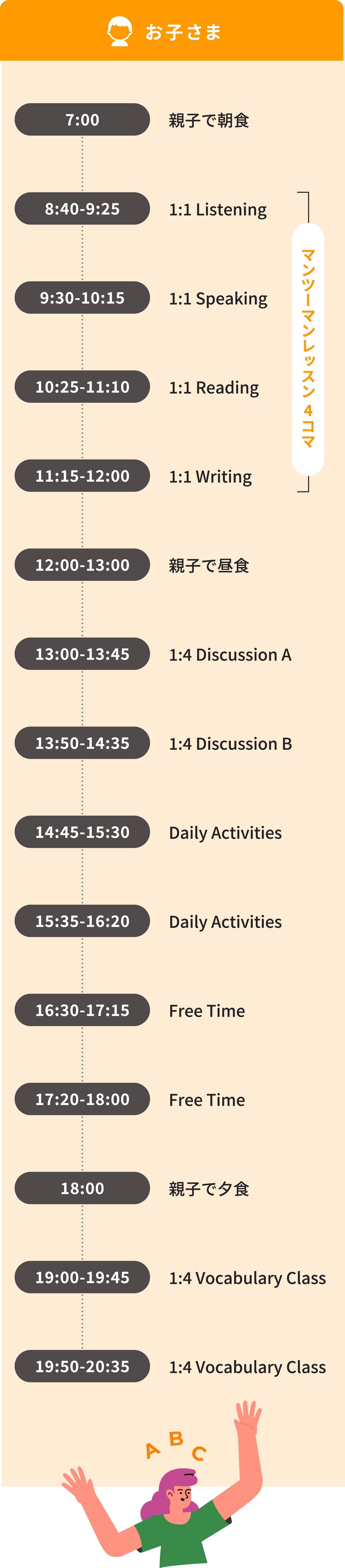 親子留学　一日のスケジュール