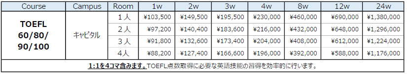 pricelist toefl - セブ島留学費用（Capital Campus）