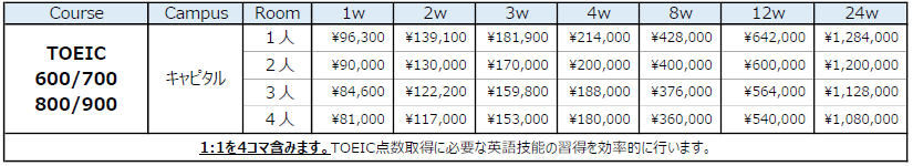 pricelist toeic - セブ島留学費用（Capital Campus）