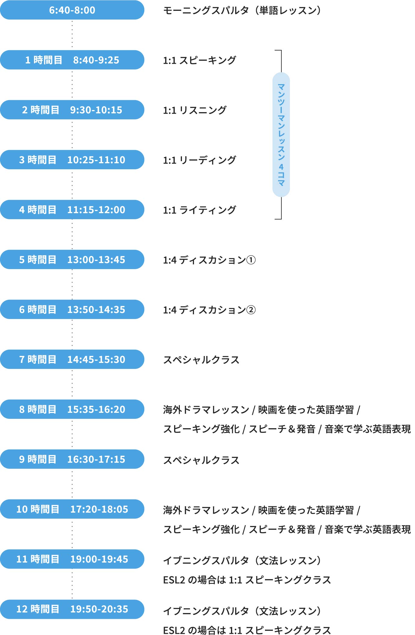 一日のスケジュール