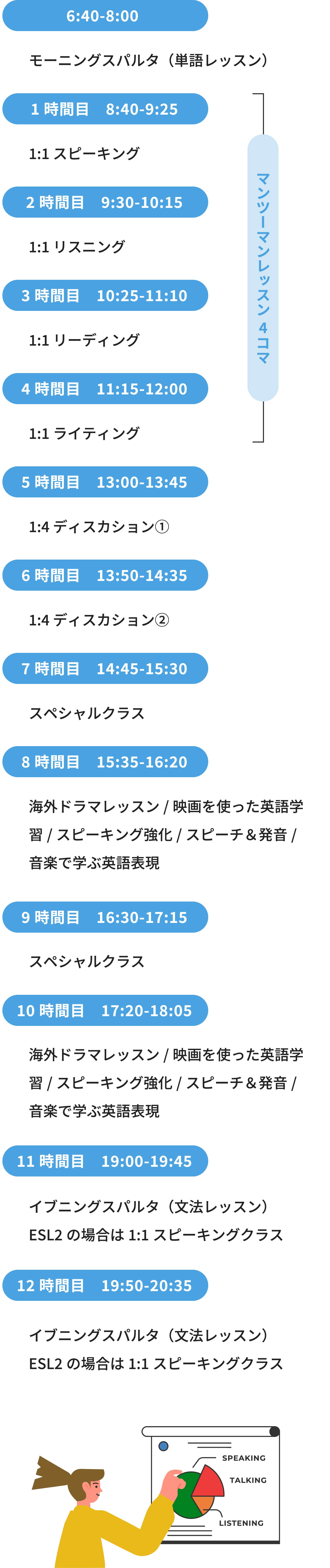 一日のスケジュール