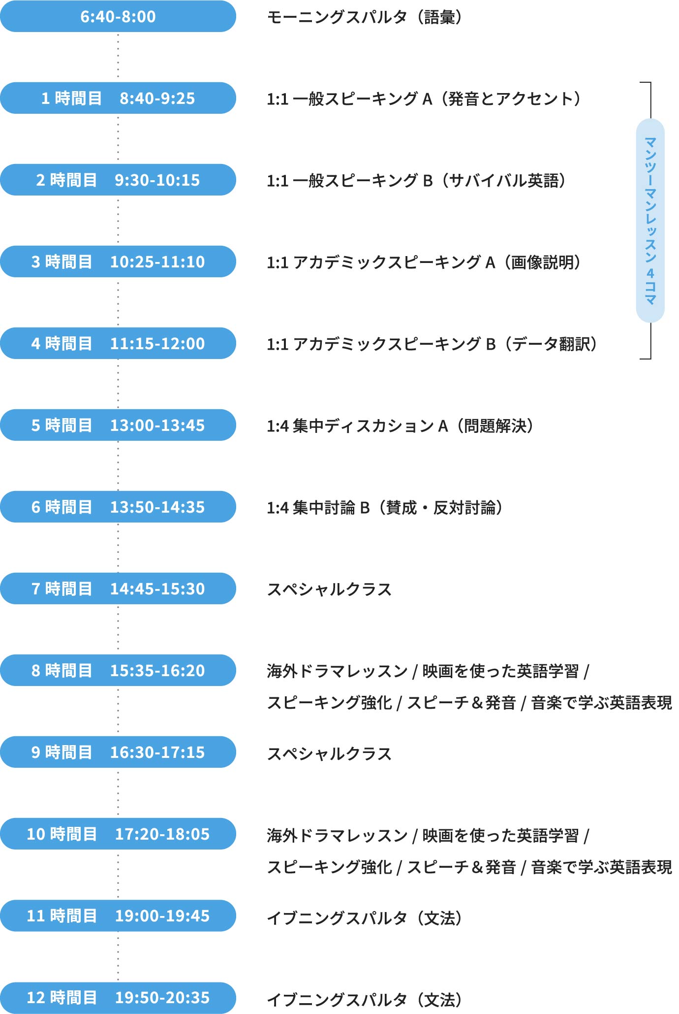 一日のスケジュール