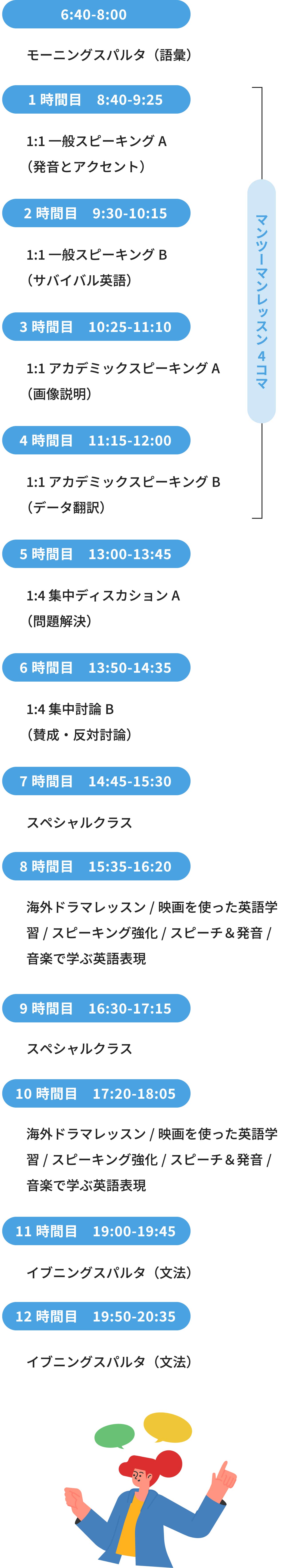 一日のスケジュール