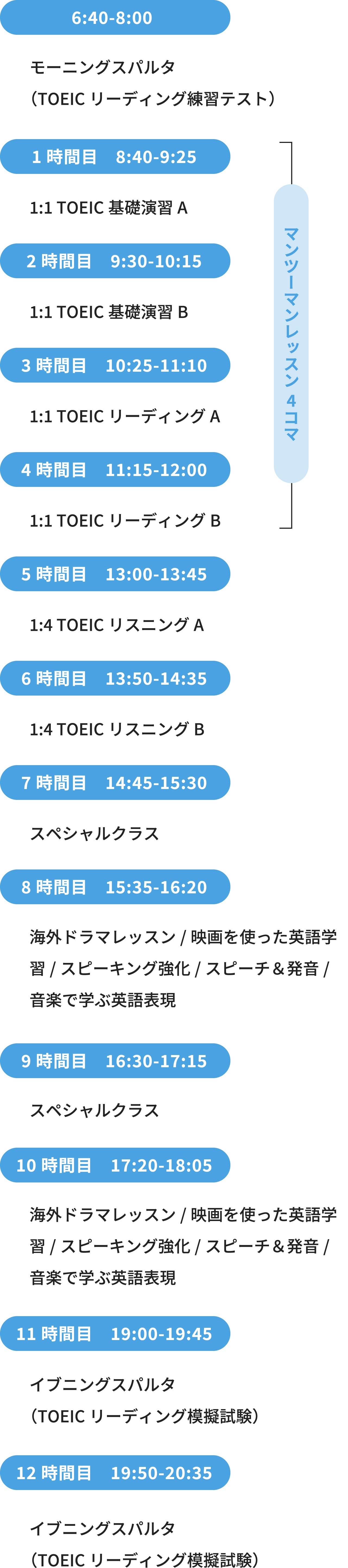 一日のスケジュール