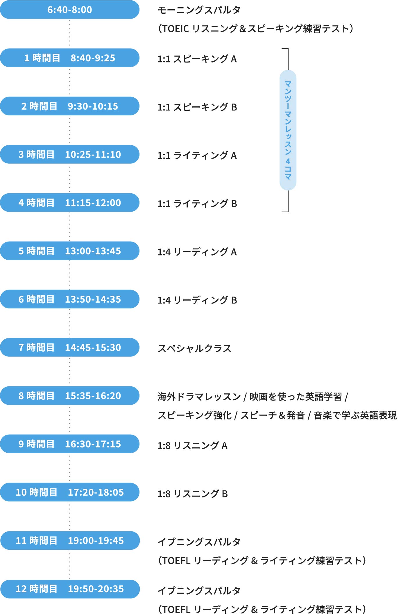 一日のスケジュール