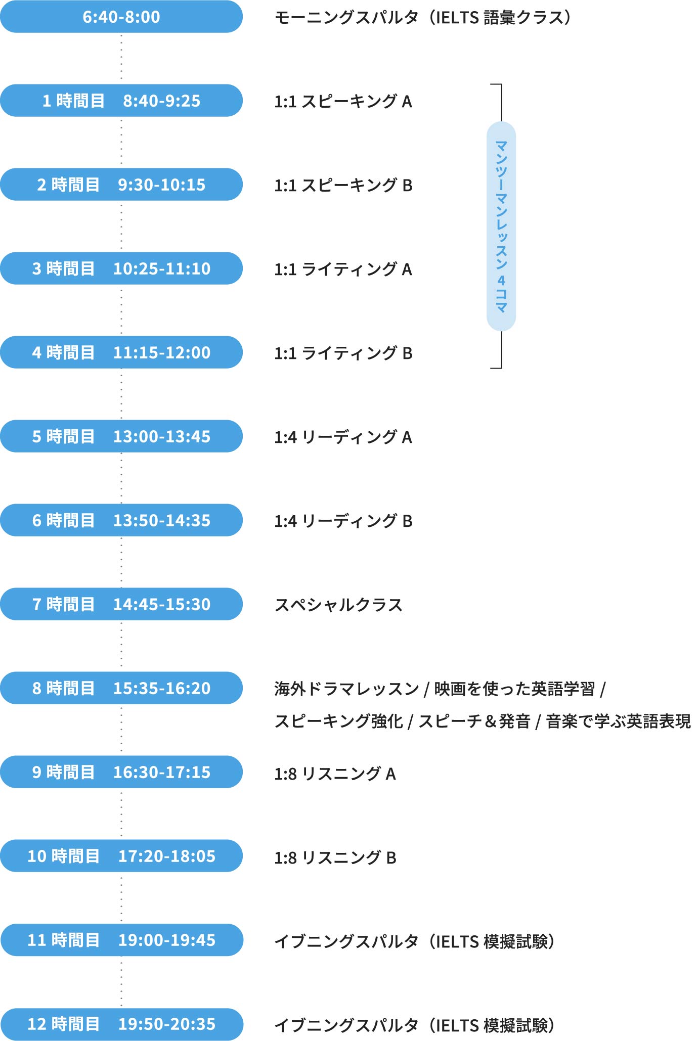 一日のスケジュール
