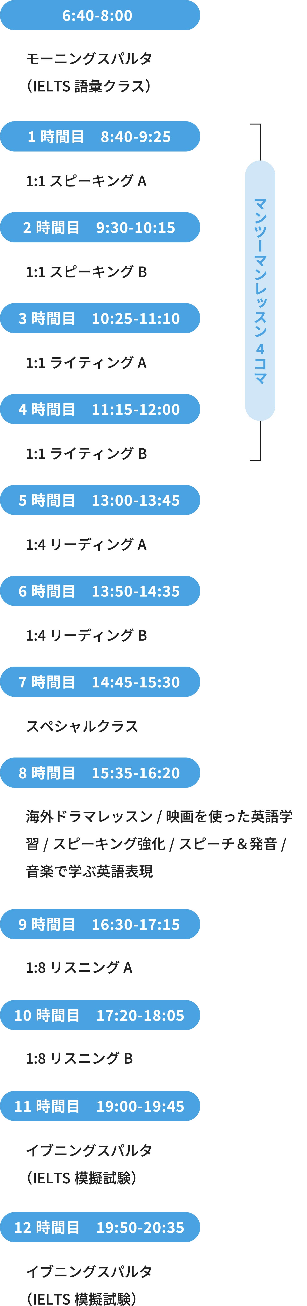 一日のスケジュール
