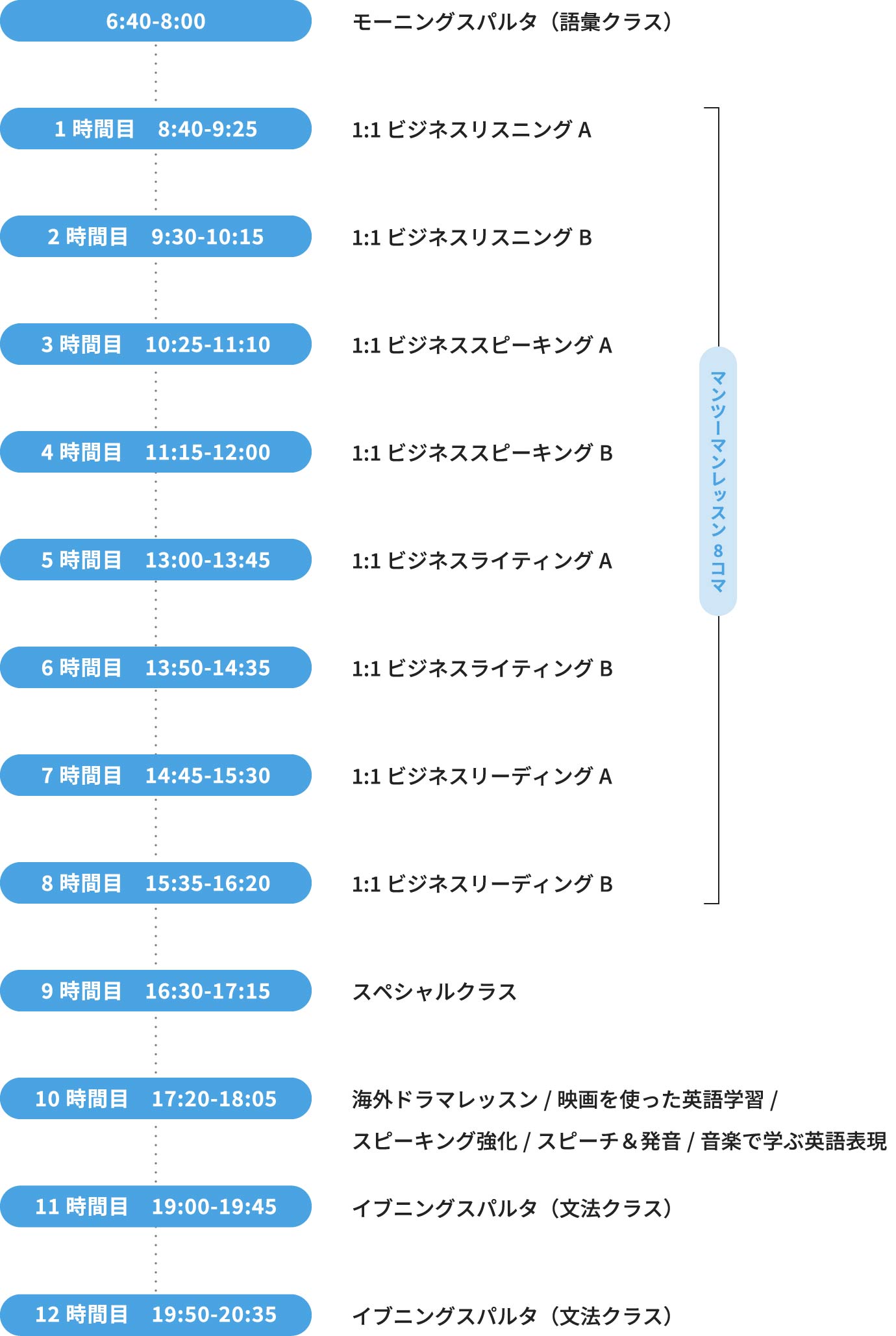 一日のスケジュール
