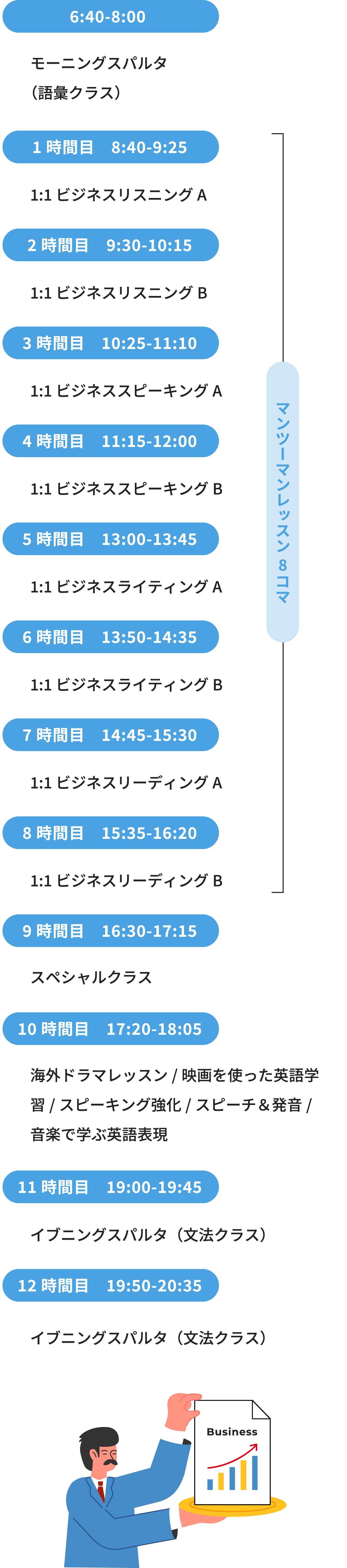 一日のスケジュール