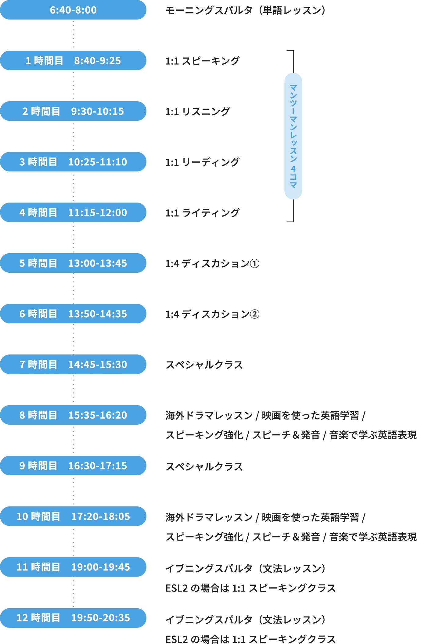 一日のスケジュール