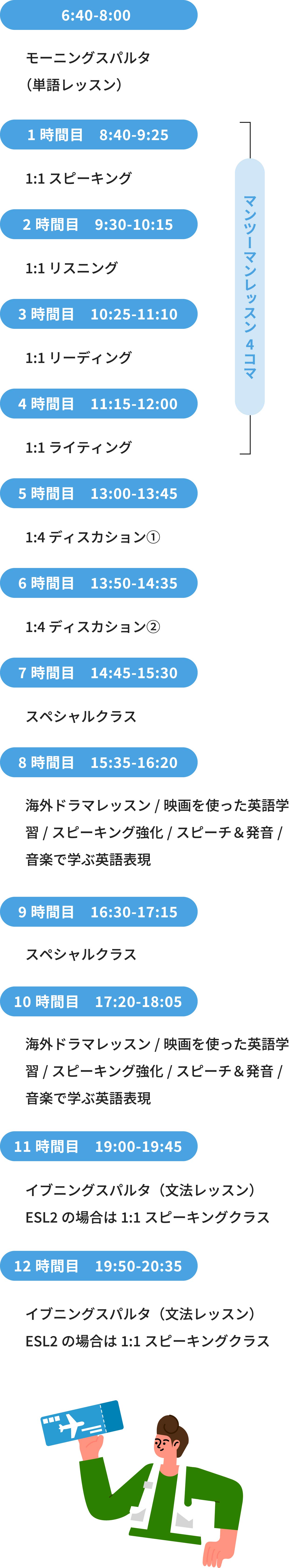 一日のスケジュール