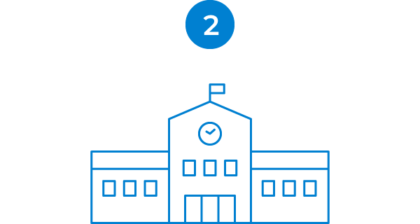 留学プランの決定