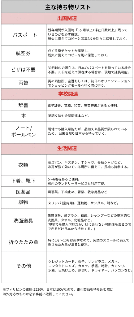 よくある質問 | セブ留学はSMEAG┃セブ島留学・フィリピン留学