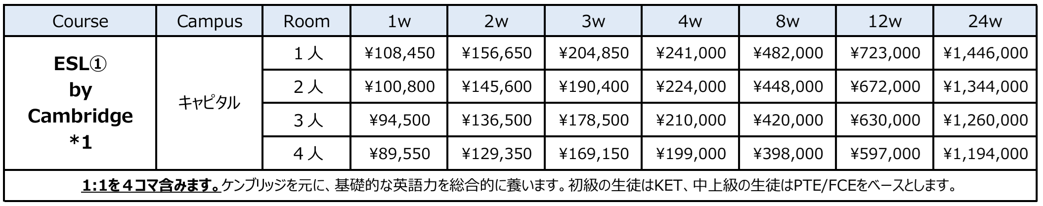 esl1 2025 - キャピタルキャンパス留学費用