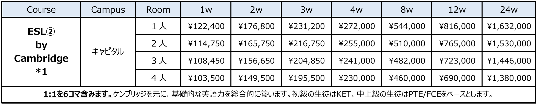 esl2 2025 - キャピタルキャンパス留学費用