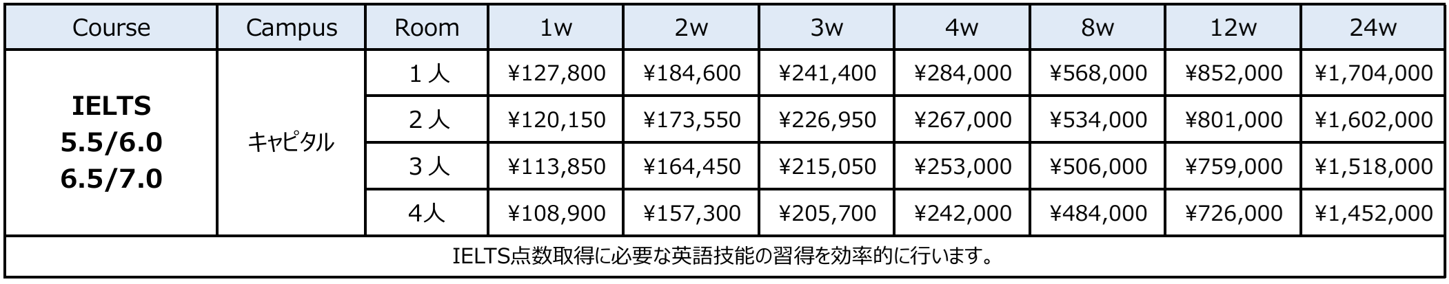 ielts 2025 - IELTSコース