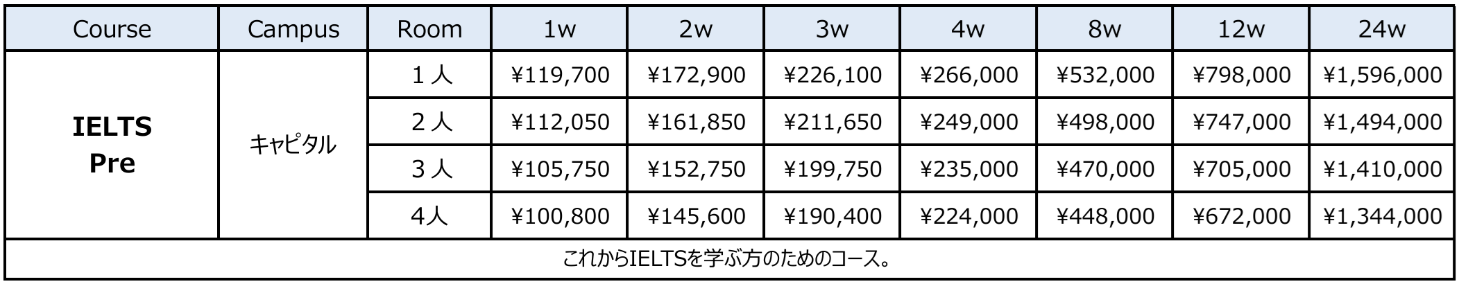 ielts pre 2025 - IELTSコース