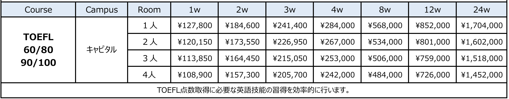 toefl 2025 - キャピタルキャンパス留学費用