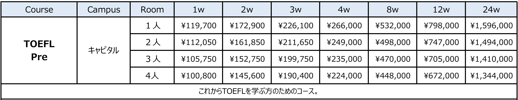 toefl pre 2025 - キャピタルキャンパス留学費用