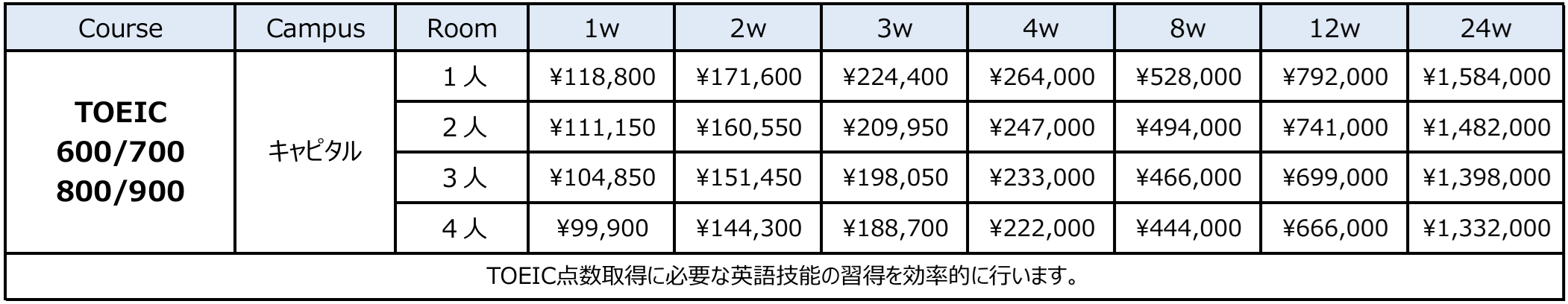 toeic 2025 - キャピタルキャンパス留学費用