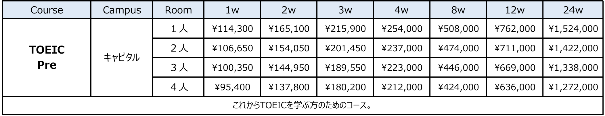 toeic pre 2025 - キャピタルキャンパス留学費用